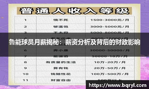 鲁能球员月薪揭秘：薪资分析及背后的财政影响